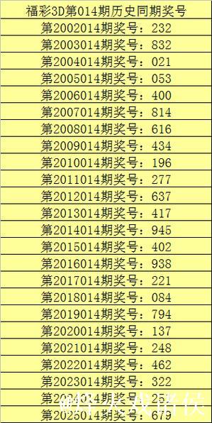 014期甜瓜福彩3D预测：精选15注单挑号码