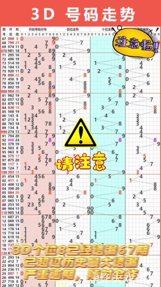 014期老郑福彩3D预测:号码形态与遗漏数据分析 014期老郑福彩3D预测:号码形态与遗漏数据分析