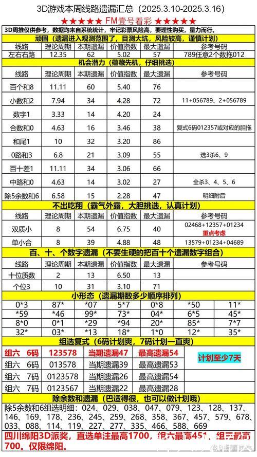 014期老郑福彩3D预测:号码形态与遗漏数据分析 014期老郑福彩3D预测:号码形态与遗漏数据分析
