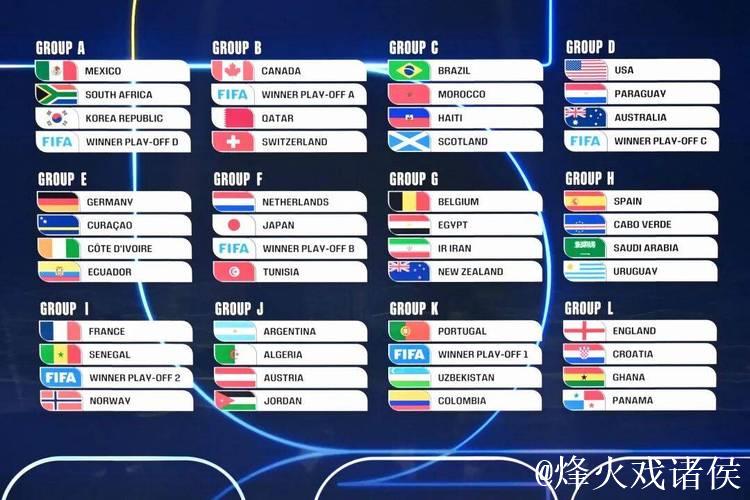 美加墨世界杯分组揭晓:姆巴佩对决哈兰德 美加墨世界杯分组揭晓:姆巴佩对决哈兰德