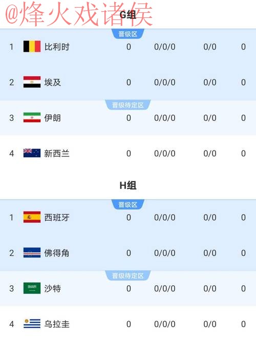 2026世界杯比分最新 2026世界杯比分最新