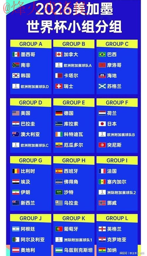 2026世界杯比分哪个好热门 2026世界杯比分哪个好热门