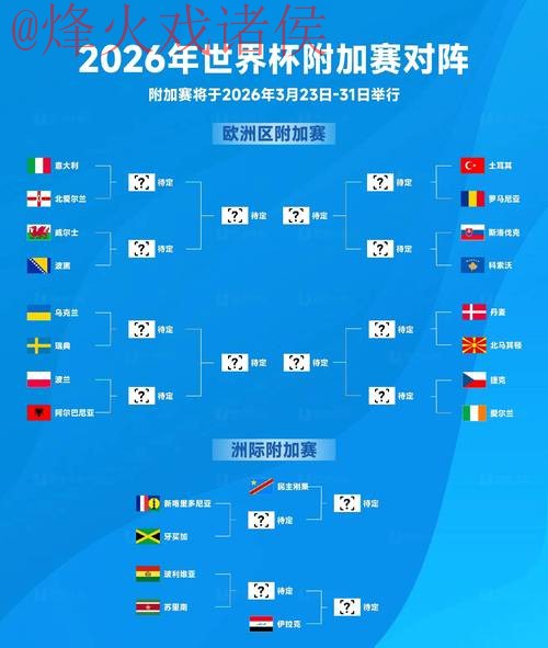 2026世界杯比分教程热门