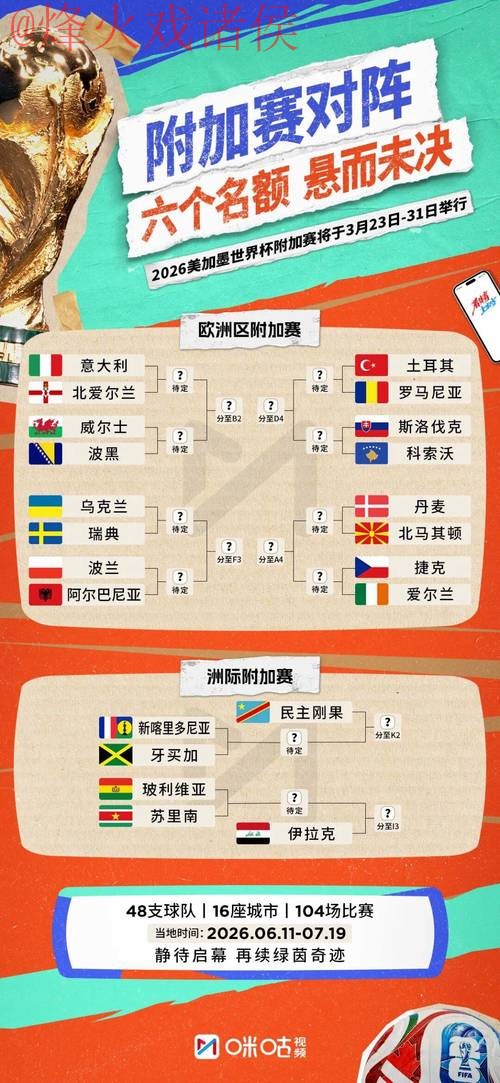 2026世界杯比分平台 2026世界杯比分平台