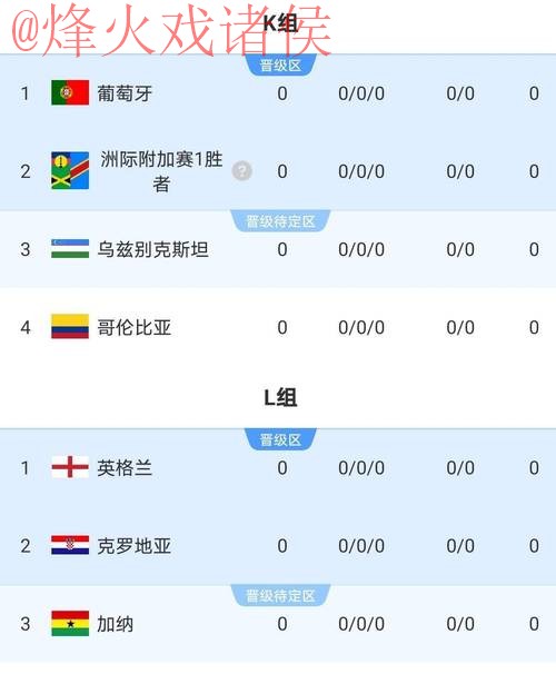 2026世界杯盘口最新热门